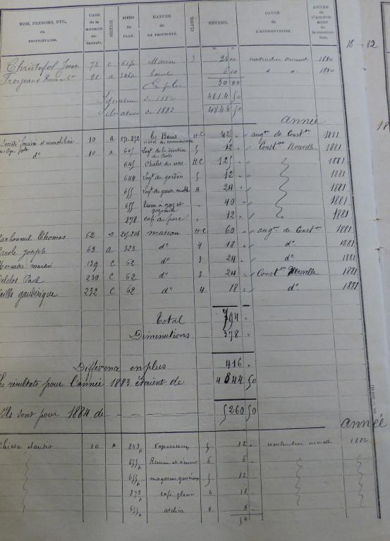 Ancien logement de l'office des postes, puis hôtel d’Angleterre et de la Poste